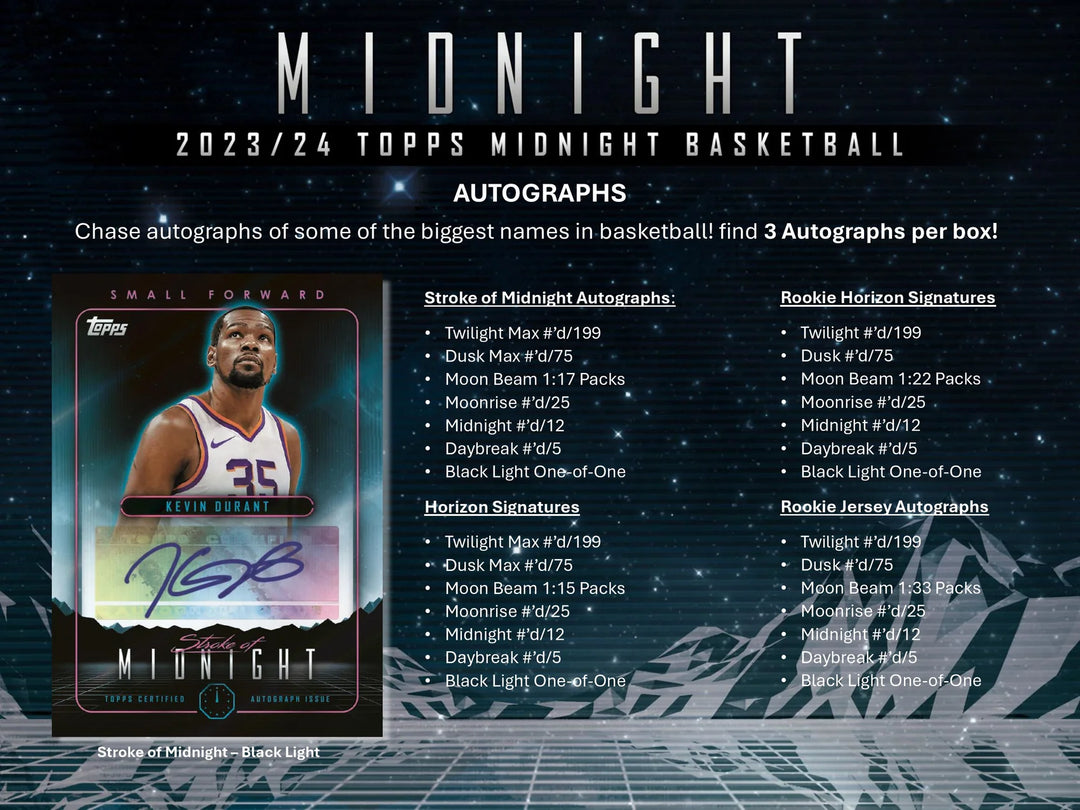 23/24 Topps Midnight Hobby Box NBA